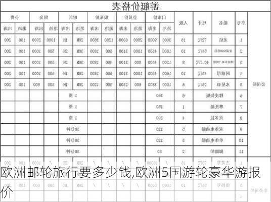 欧洲邮轮旅行要多少钱,欧洲5国游轮豪华游报价