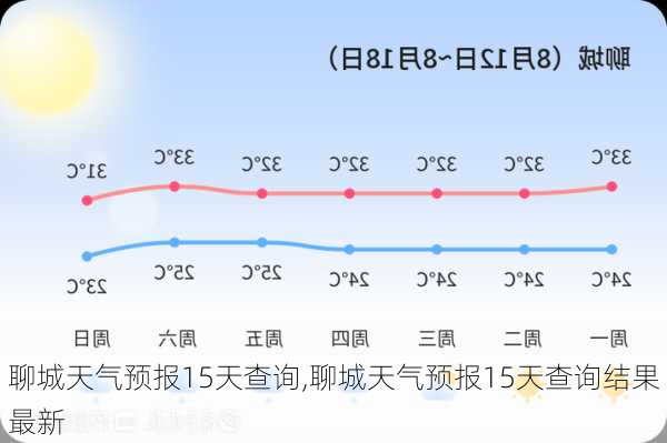 聊城天气预报15天查询,聊城天气预报15天查询结果最新