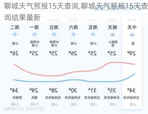 聊城天气预报15天查询,聊城天气预报15天查询结果最新