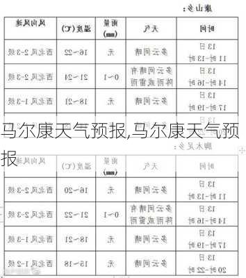 马尔康天气预报,马尔康天气预报