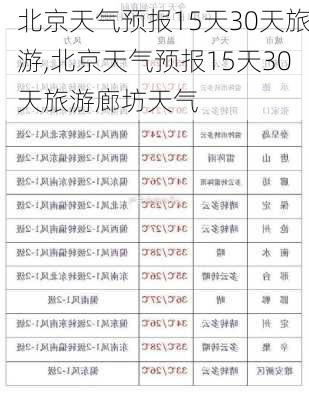 北京天气预报15天30天旅游,北京天气预报15天30天旅游廊坊天气