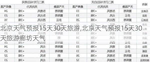 北京天气预报15天30天旅游,北京天气预报15天30天旅游廊坊天气