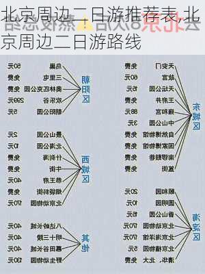 北京周边二日游推荐表,北京周边二日游路线