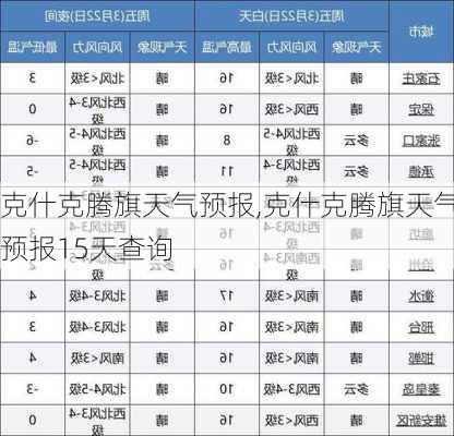 克什克腾旗天气预报,克什克腾旗天气预报15天查询