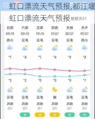 虹口漂流天气预报,都江堰虹口漂流天气预报