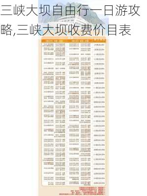 三峡大坝自由行一日游攻略,三峡大坝收费价目表