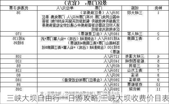 三峡大坝自由行一日游攻略,三峡大坝收费价目表