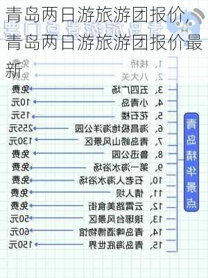 青岛两日游旅游团报价,青岛两日游旅游团报价最新