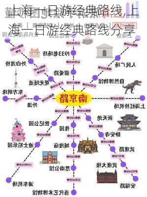 上海一日游经典路线,上海一日游经典路线分享