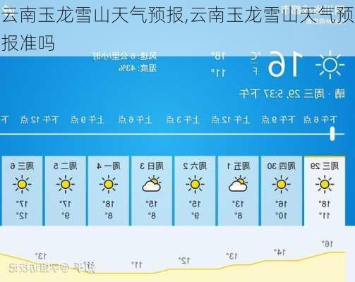 云南玉龙雪山天气预报,云南玉龙雪山天气预报准吗
