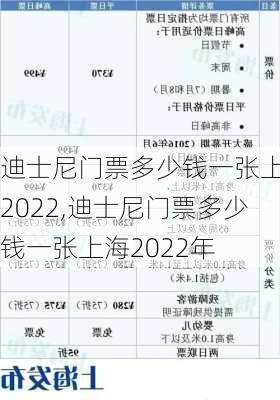 迪士尼门票多少钱一张上海2022,迪士尼门票多少钱一张上海2022年