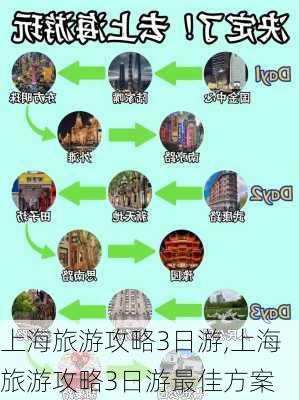 上海旅游攻略3日游,上海旅游攻略3日游最佳方案