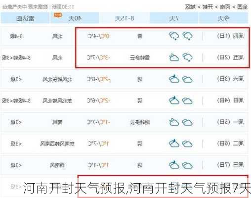 河南开封天气预报,河南开封天气预报7天