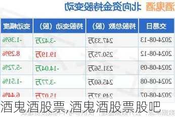 酒鬼酒股票,酒鬼酒股票股吧