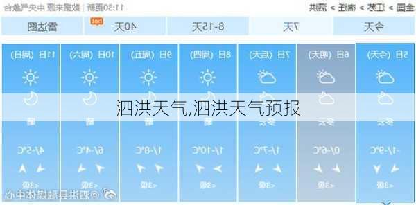 泗洪天气,泗洪天气预报