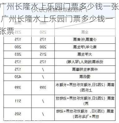 广州长隆水上乐园门票多少钱一张,广州长隆水上乐园门票多少钱一张票