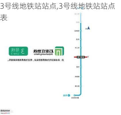 3号线地铁站站点,3号线地铁站站点表