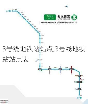 3号线地铁站站点,3号线地铁站站点表