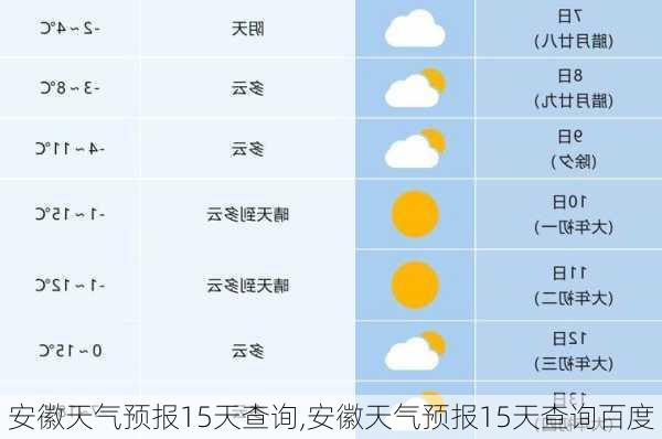 安徽天气预报15天查询,安徽天气预报15天查询百度