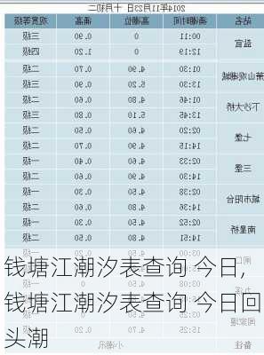 钱塘江潮汐表查询 今日,钱塘江潮汐表查询 今日回头潮