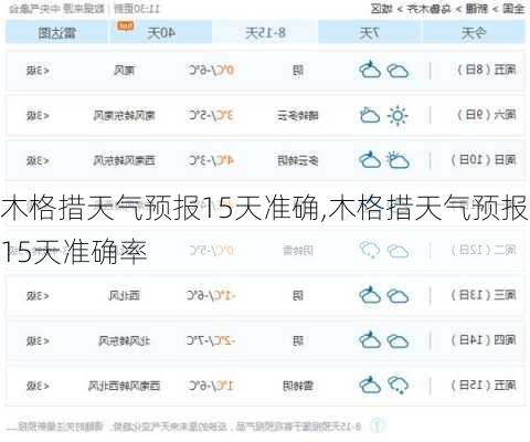 木格措天气预报15天准确,木格措天气预报15天准确率