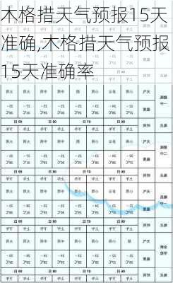 木格措天气预报15天准确,木格措天气预报15天准确率