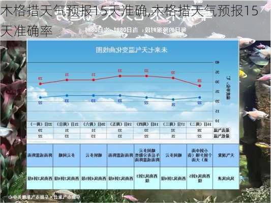 木格措天气预报15天准确,木格措天气预报15天准确率