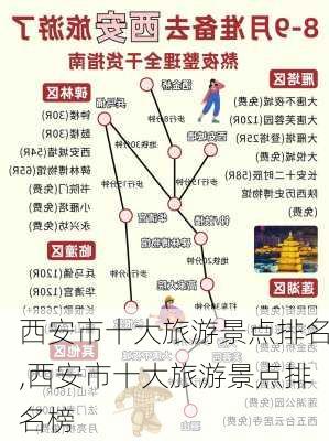 西安市十大旅游景点排名,西安市十大旅游景点排名榜