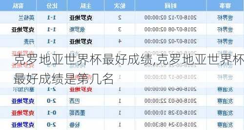 克罗地亚世界杯最好成绩,克罗地亚世界杯最好成绩是第几名