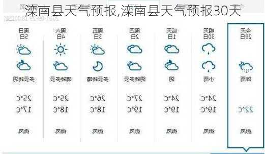 滦南县天气预报,滦南县天气预报30天