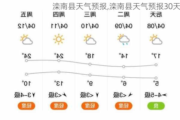 滦南县天气预报,滦南县天气预报30天