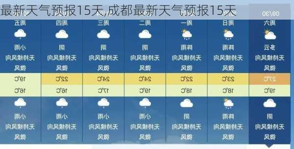 最新天气预报15天,成都最新天气预报15天