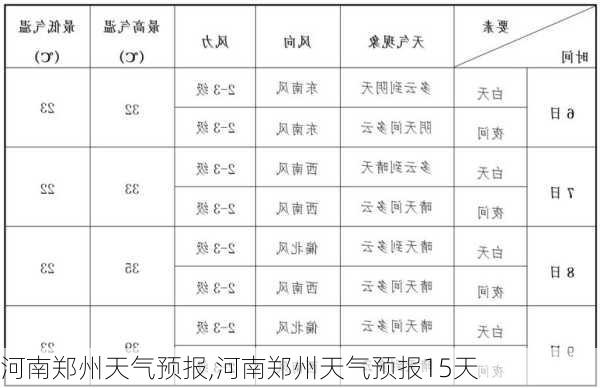 河南郑州天气预报,河南郑州天气预报15天