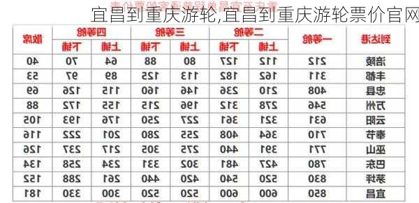 宜昌到重庆游轮,宜昌到重庆游轮票价官网