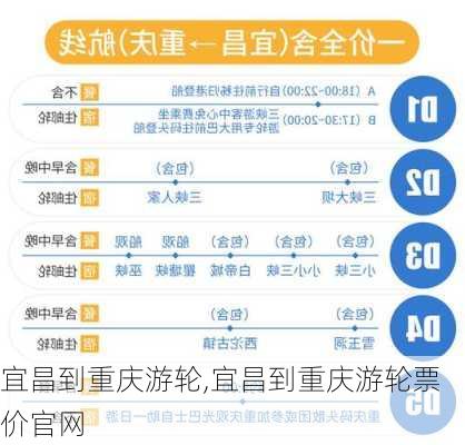 宜昌到重庆游轮,宜昌到重庆游轮票价官网