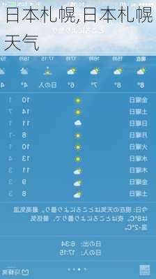 日本札幌,日本札幌天气