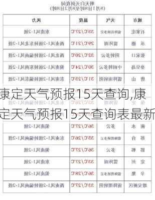 康定天气预报15天查询,康定天气预报15天查询表最新