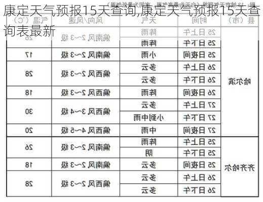 康定天气预报15天查询,康定天气预报15天查询表最新