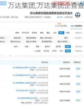 万达集团,万达集团企查查