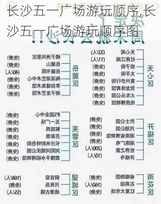 长沙五一广场游玩顺序,长沙五一广场游玩顺序图