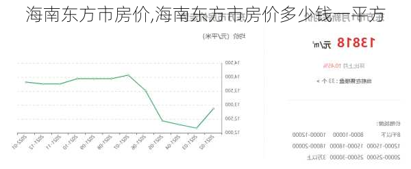 海南东方市房价,海南东方市房价多少钱一平方