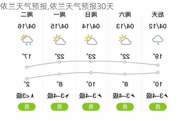 依兰天气预报,依兰天气预报30天