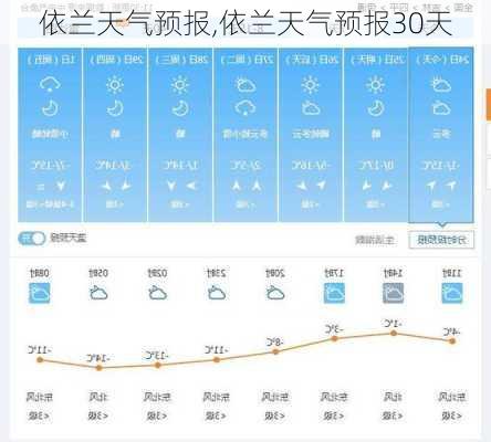 依兰天气预报,依兰天气预报30天