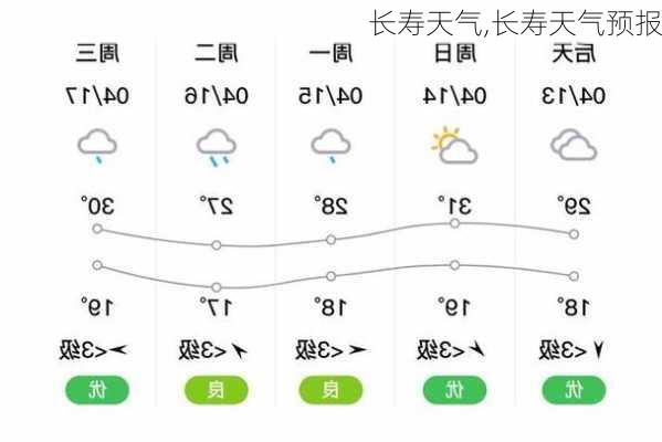 长寿天气,长寿天气预报