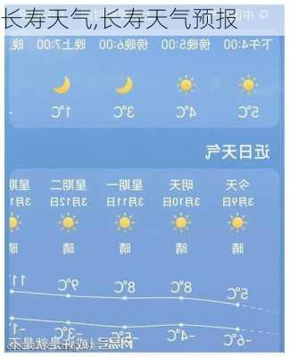 长寿天气,长寿天气预报