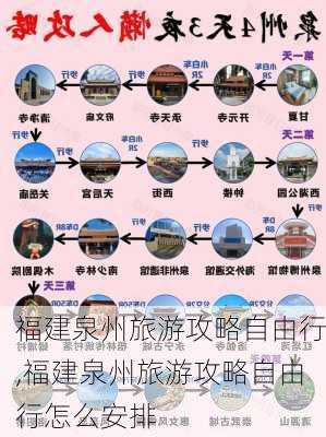 福建泉州旅游攻略自由行,福建泉州旅游攻略自由行怎么安排