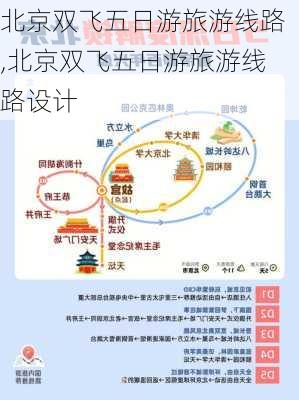 北京双飞五日游旅游线路,北京双飞五日游旅游线路设计