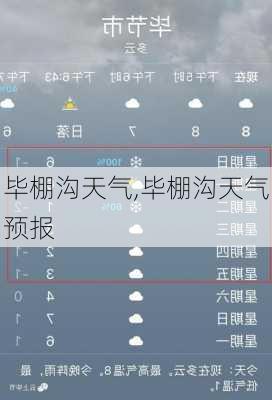 毕棚沟天气,毕棚沟天气预报