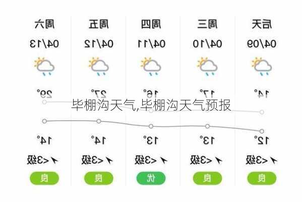 毕棚沟天气,毕棚沟天气预报