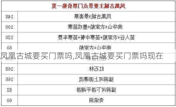 凤凰古城要买门票吗,凤凰古城要买门票吗现在